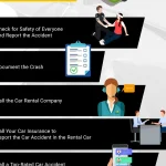 What Should You Do After an Accident in a Rental Car?